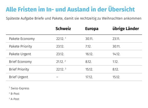 posttarife ausland.